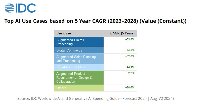 ia-generativa-prevision-idc