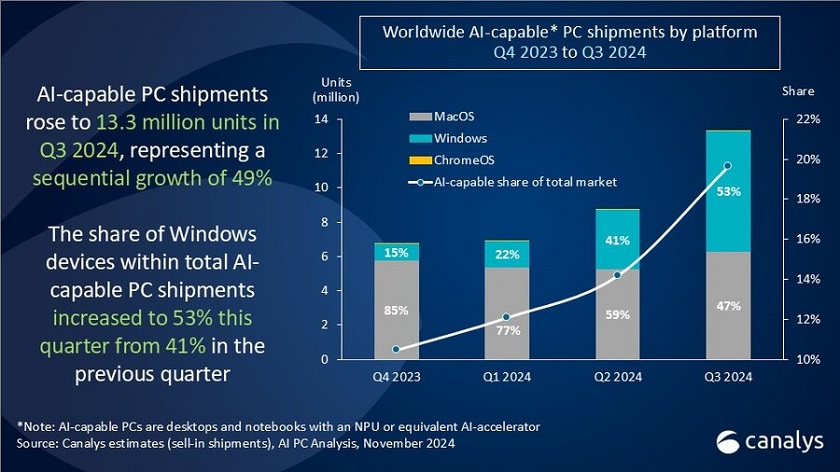 canalys-pc-ia